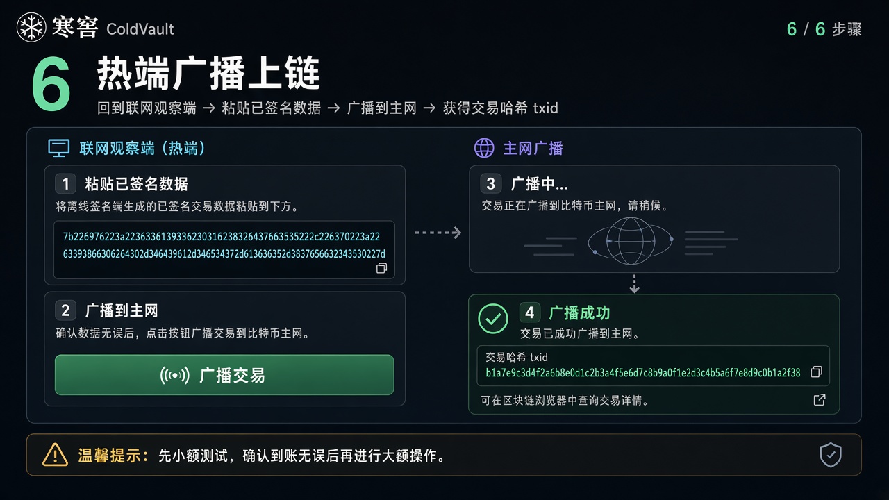 步骤6 广播上链